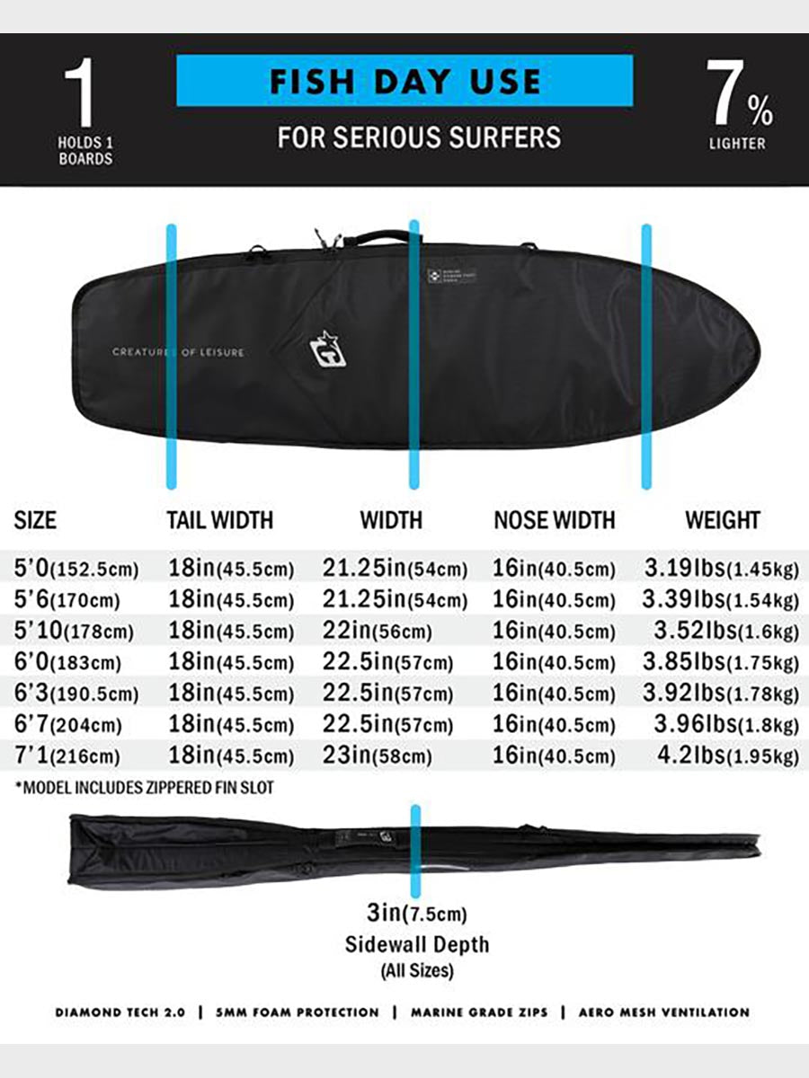 Fish Day Use Cover DT2.0